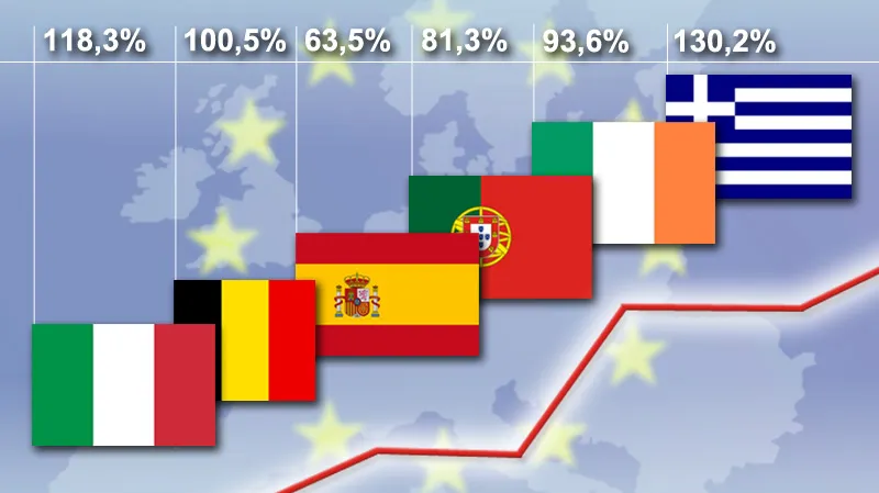 Evropské dluhové domino (dluhy v poměru k HDP)