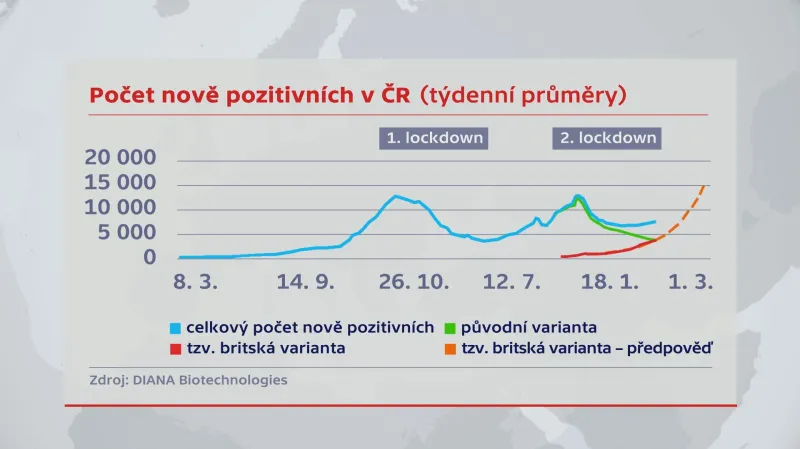 Počet nově pozitivních v ČR