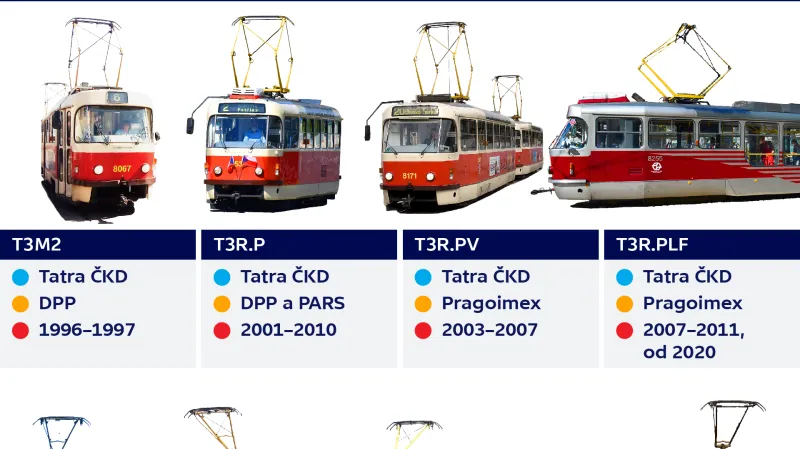 Pražské tramvaje