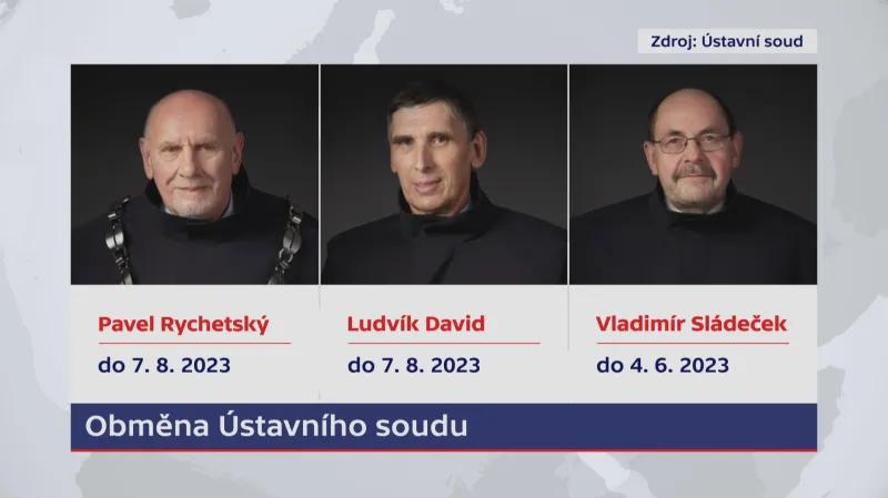 Obměna Ústavního soudu