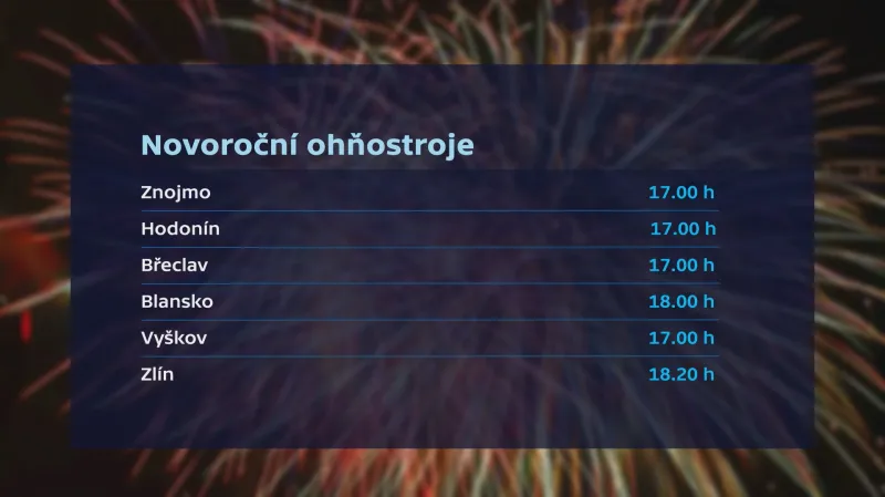 Novoroční ohňostroje na jihu a východě Moravy