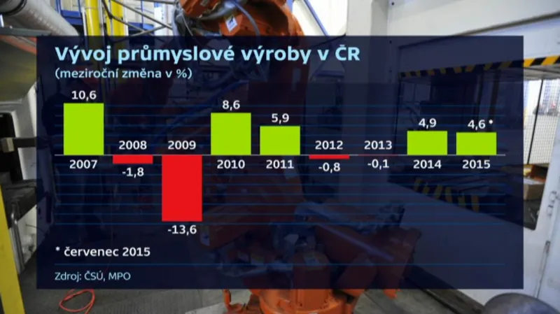 Rafaj: Digitalizace? Musíme průmysl posunout o kus dál