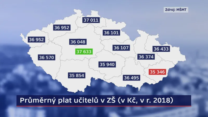 Průměrné platy učitelů podle krajů