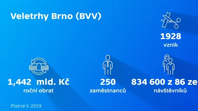 Veletrhy Brno (BVV)