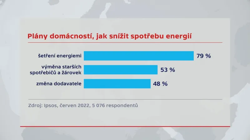 Plány domácností, jak snížit spotřebu