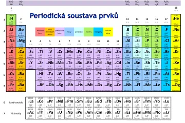 KVÍZ: Jak dobře znáte Mendělejevovu tabulku prvků? Před 155 lety vznikla její první podoba