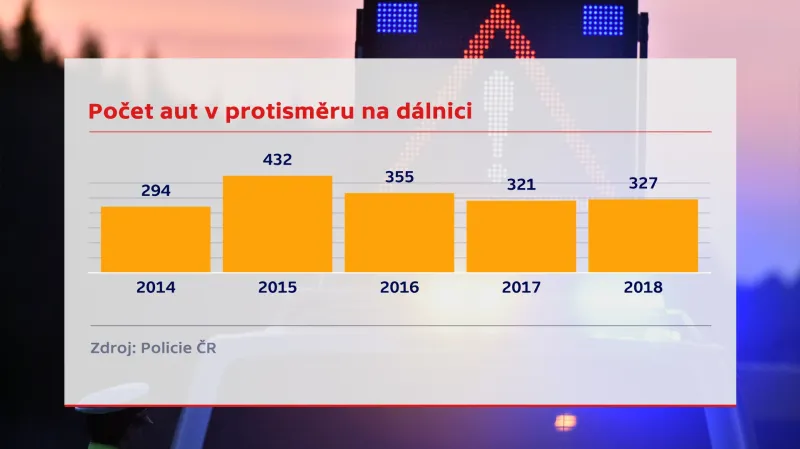 Počet aut v protisměru