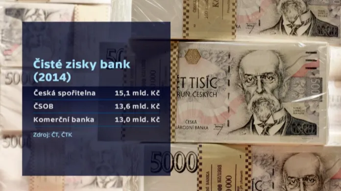 Zisky bank