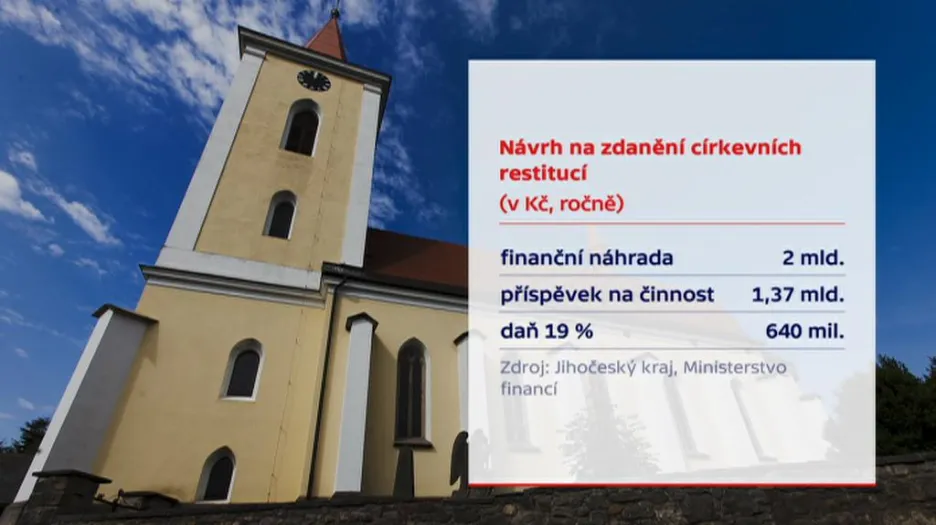 Jihočeský návrh