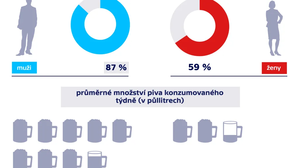 Pivo ve společnosti v roce 2017