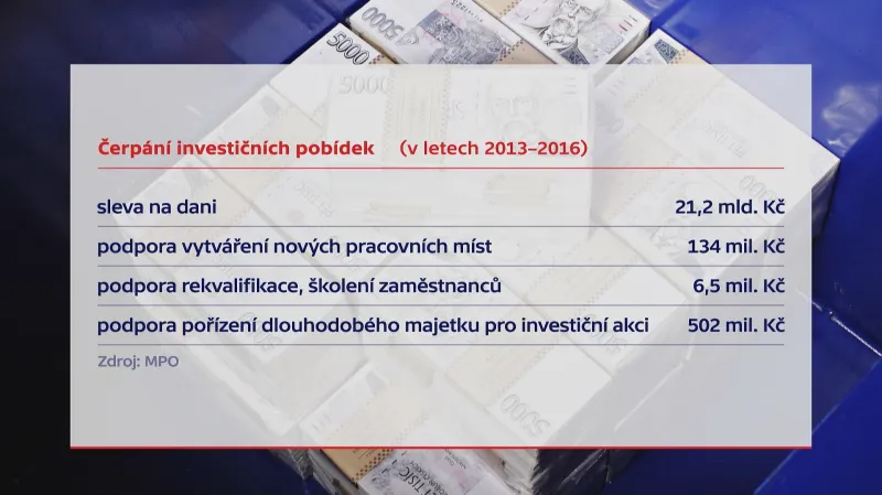 Čerpání investičních pobídek