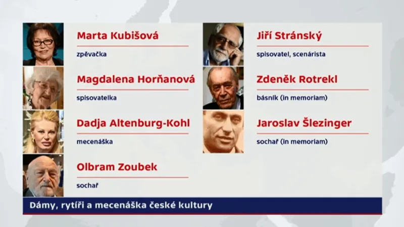 Oceněné osobnosti české kultury 2015