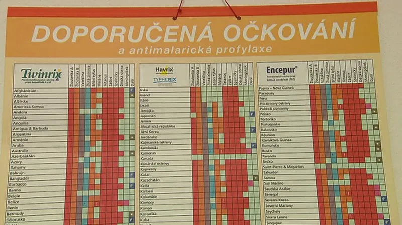 Seznam doporučených očkování podle jednotlivých zemí