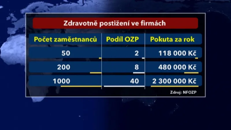 Zaměstnávání zdravotně postižených