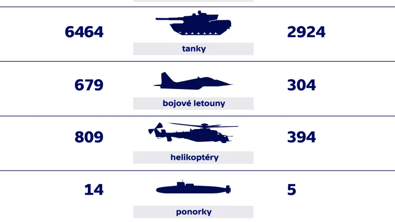 Srovnání armád Indie a Pákistánu