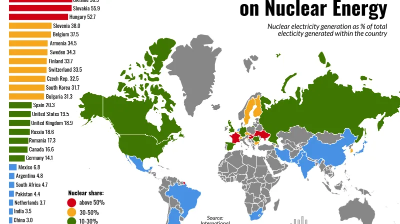 Země s největším podílem elektřiny z jádra