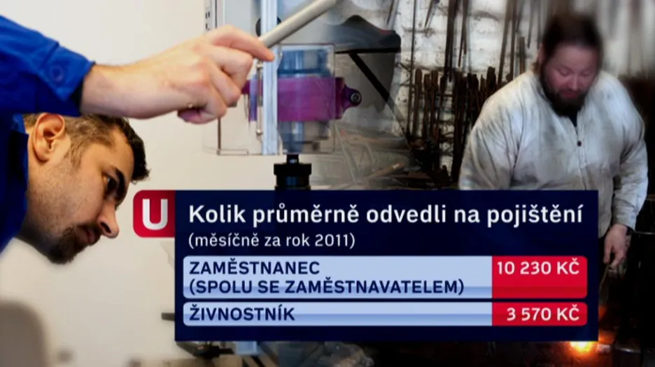 Průměrné odvody na zdravotním a sociálním pojištění