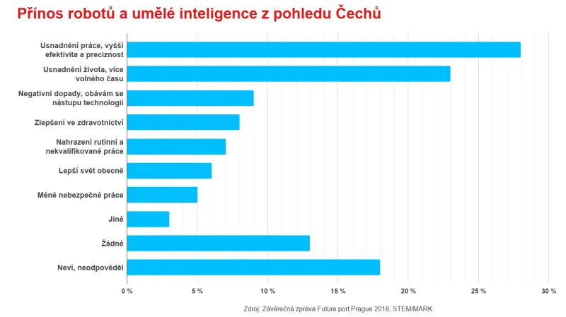 Roboti a umělá inteligence