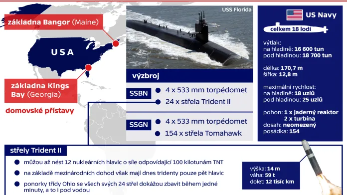 Americké balistické ponorky s jaderným pohonem třídy Ohio