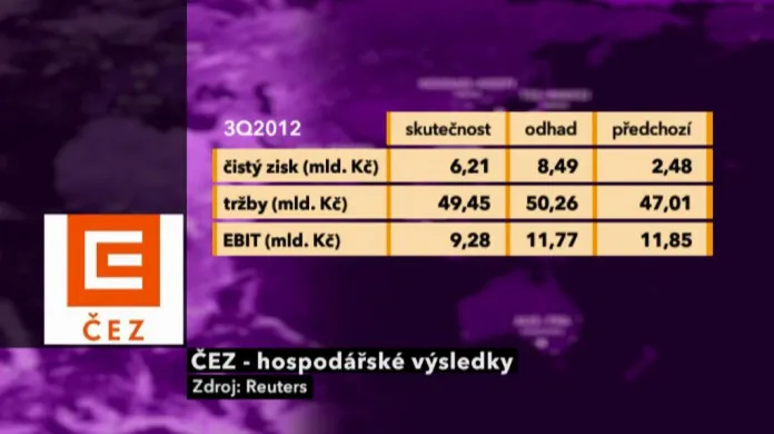 ČEZ - výsledky 3Q 2012