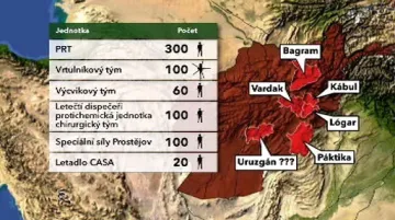České zastoupení v Afghanistánu
