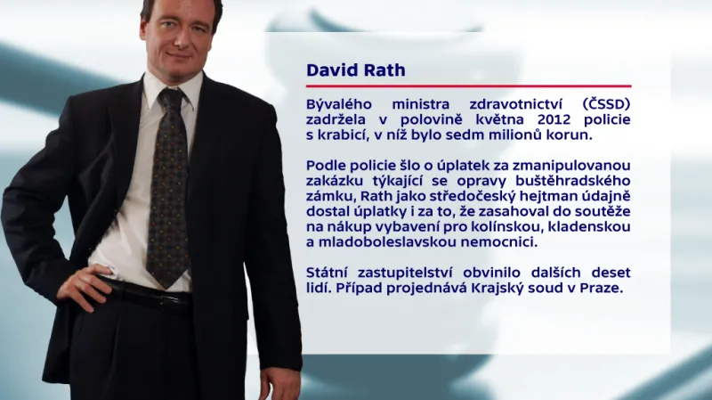 Politici u soudu – David Rath