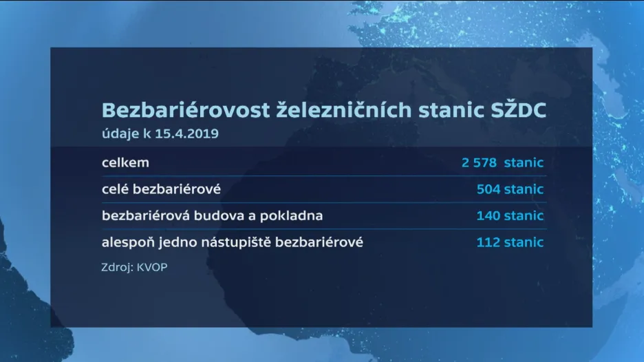 Bezbariérovost železničních stanic