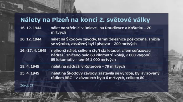 Nálety na Plzeň na konci 2. světové války