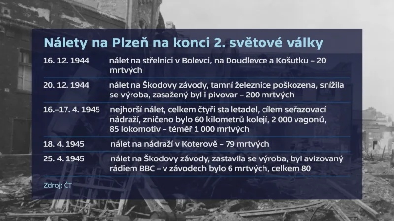 Nálety na Plzeň na konci 2. světové války