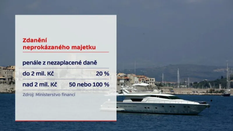 Majetek by bylo možné dodanit tři roky zpětně