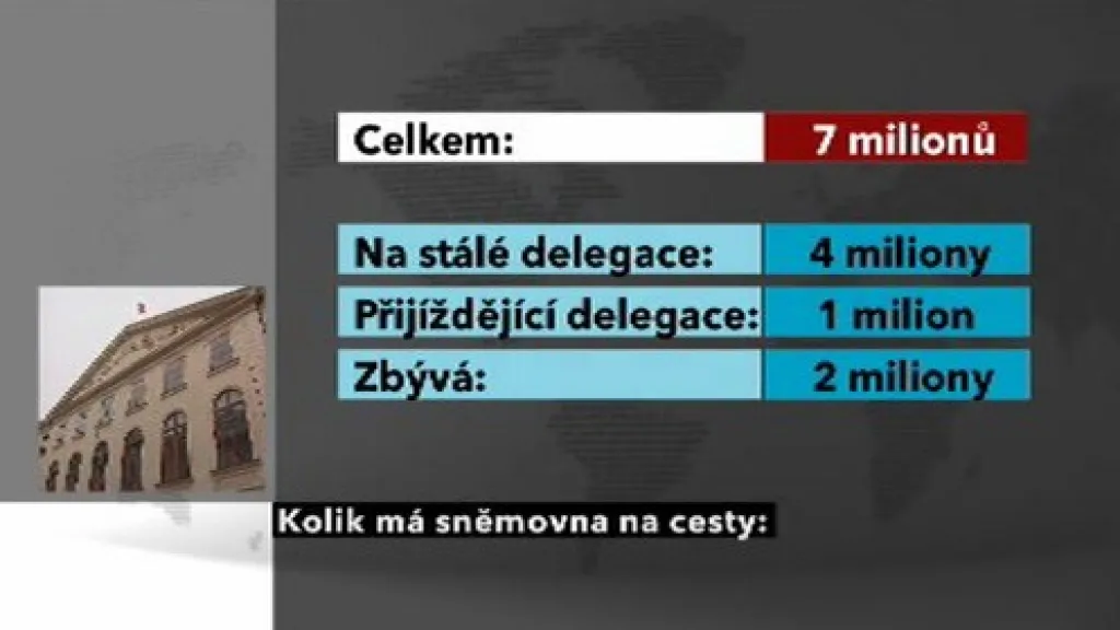 Výdaje sněmovny na zahraniční cesty