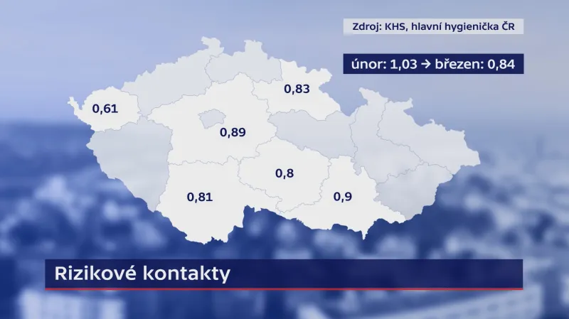 Průměr hlášených rizikových kontaktů