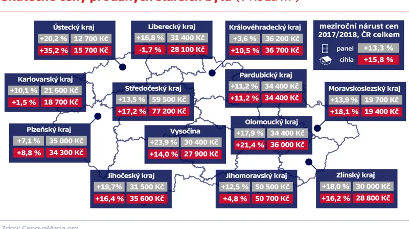 Skutečné ceny prodaných starších bytů (v Kč za m2)