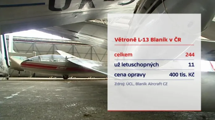 Větroně L-13 Blaník v ČR
