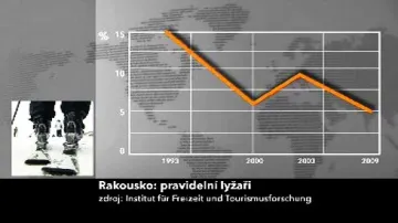 Lyžaři v Rakousku