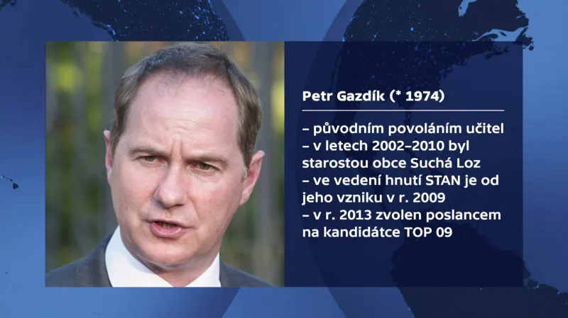 Profil Petra Gazdíka