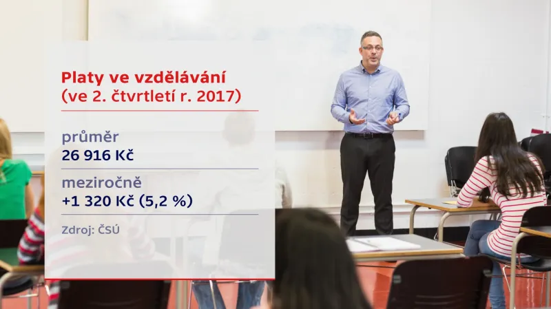 Platy ve vzdělávání