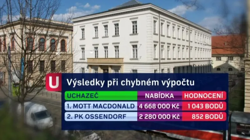 Výsledky při chybném výpočtu