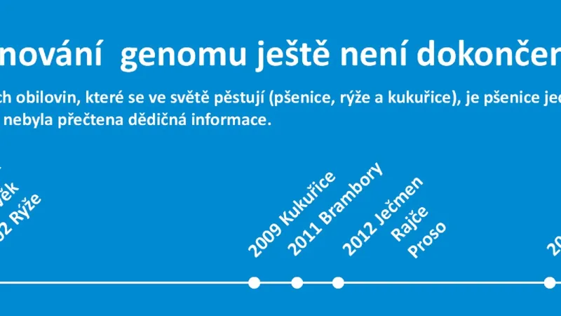 Dějiny sekvenování genomu