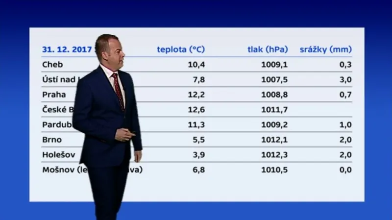 Předpověď počasí: Silvestr ve znamení teplotních rekordů, teplo bude i v dalších dnech