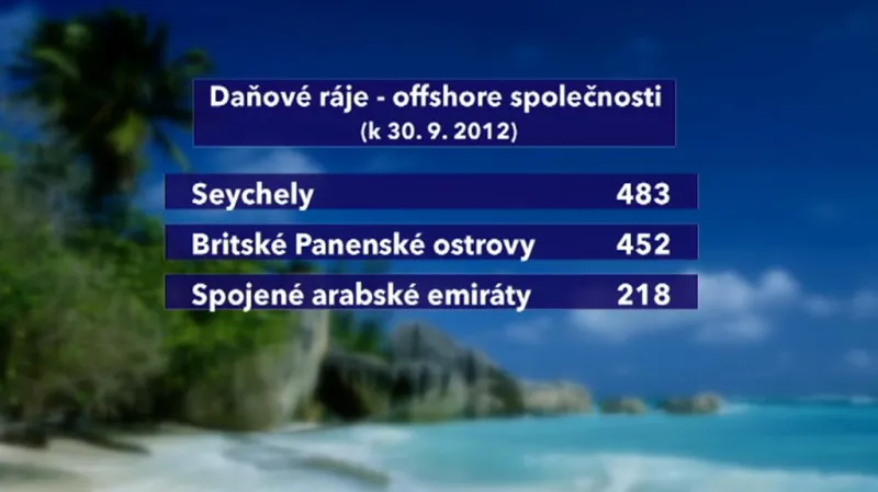 Daňové ráje