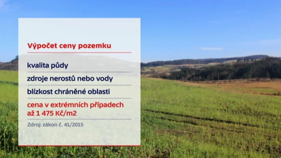 Výpočet ceny pozemku