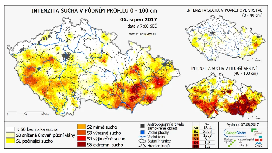 Sucho v létě 2017
