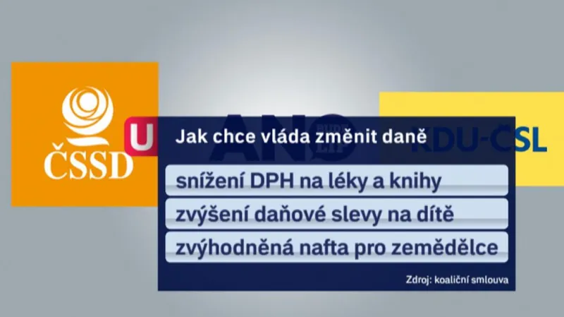 Priority nové vlády
