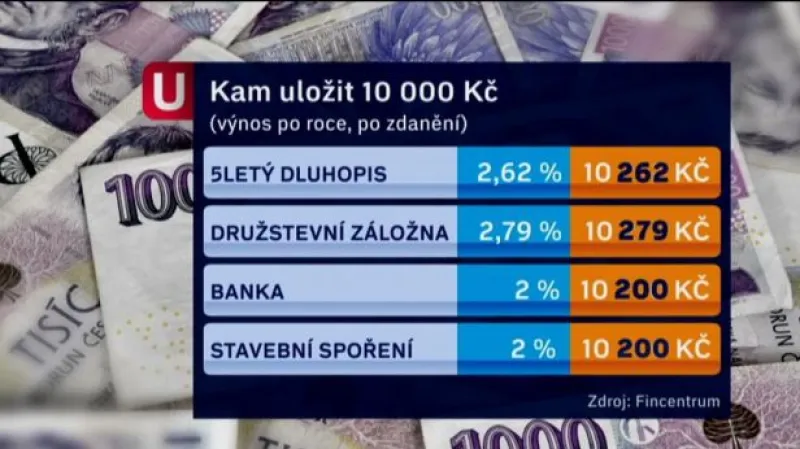 Stát si od lidí půjčoval už za první republiky