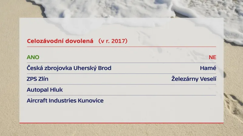 Celozávodní dovolená