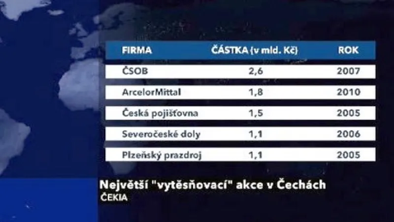 Firmy, které vytěsnily malé akcionáře