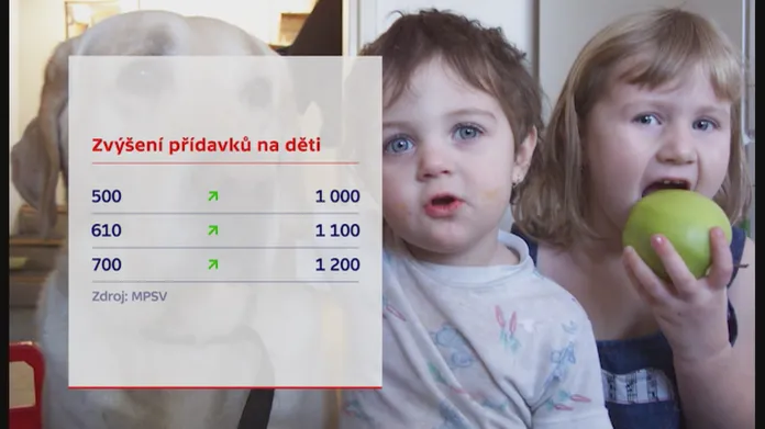 Plán ČSSD na zvýšení přídavků na děti