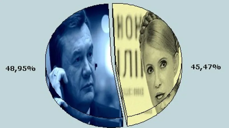 Výsledky druhého kola ukrajinských prezidentských voleb