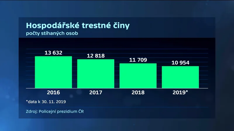 Hospodářské trestné činy